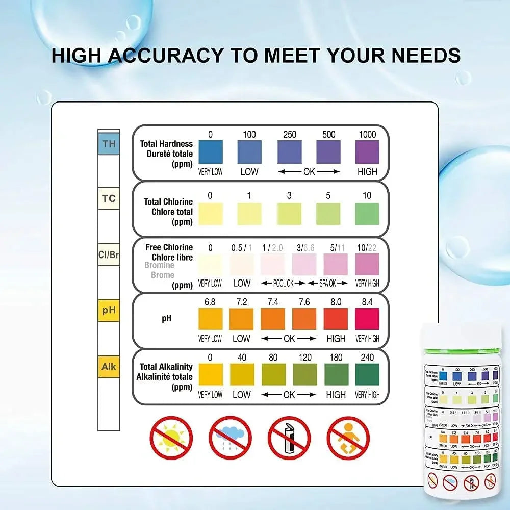 Bottled 5 in 1 PH Test Strips Multipurpose SPA Swimming Pool Water Tester Paper Hardness Tool 50pcs Ph Tester Water Tester